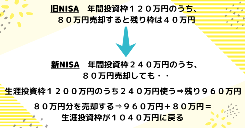 新NISA