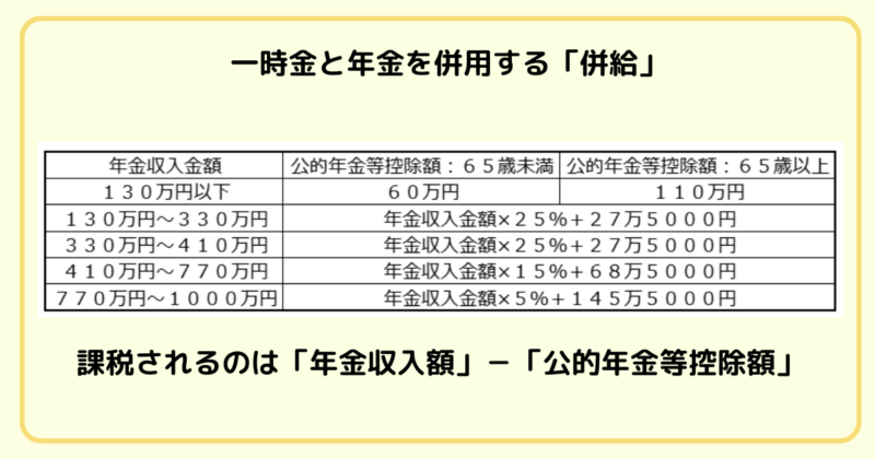 iDeCo併給