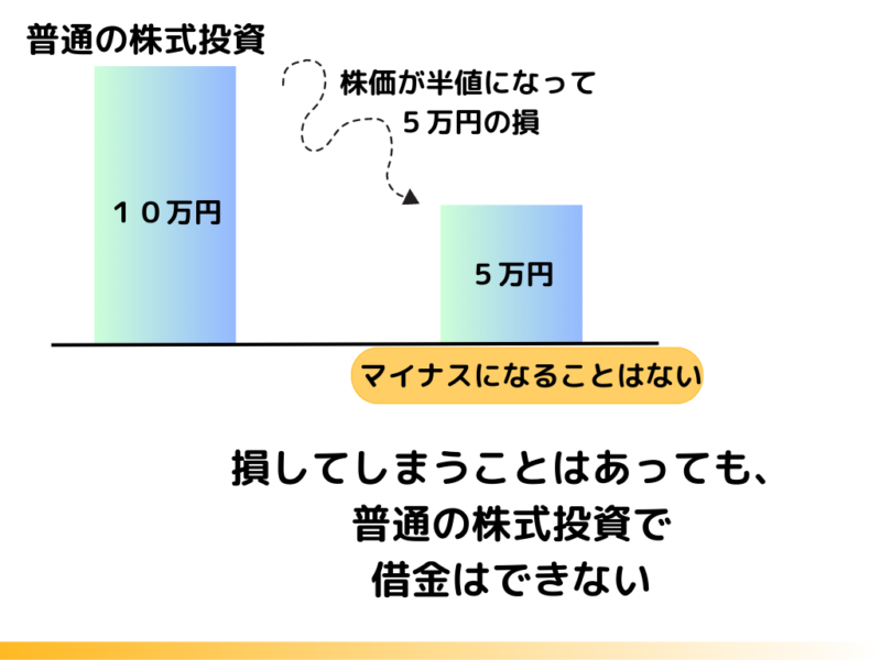 普通の株式投資