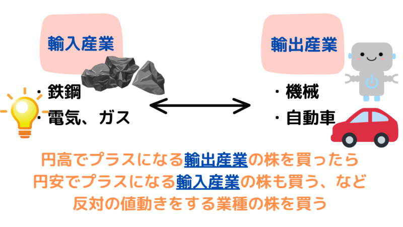 業種の分散投資