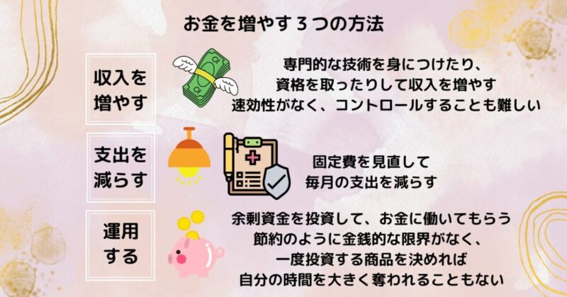 お金を増やす３つの方法