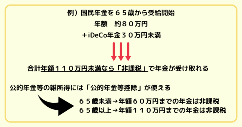 iDeCo公的年金等控除