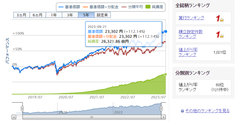 楽天証券S&P500