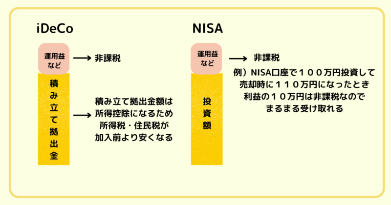 iDeCoとNISA