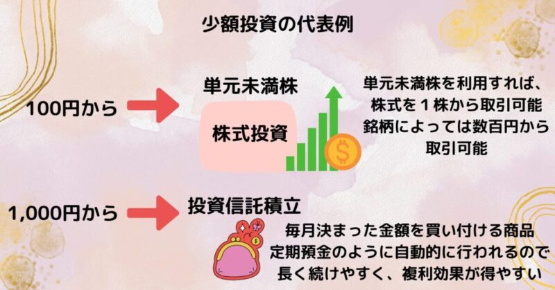 少額投資の代表例