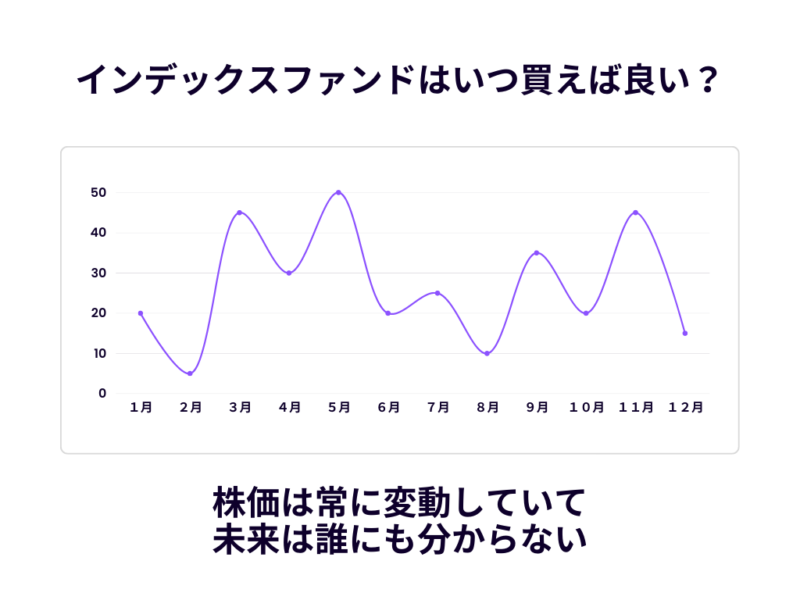 インデックスファンドの買い時