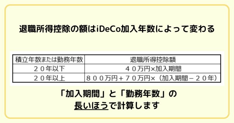 iDeCo退職所得控除額