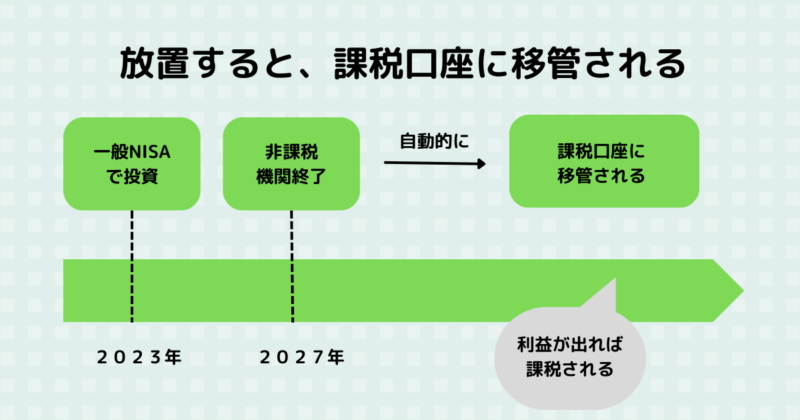 NISAロールオーバー