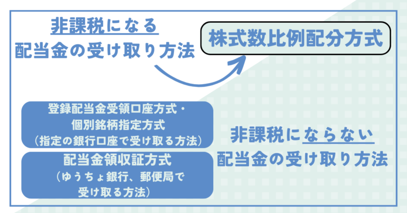 NISA配当金受け取り